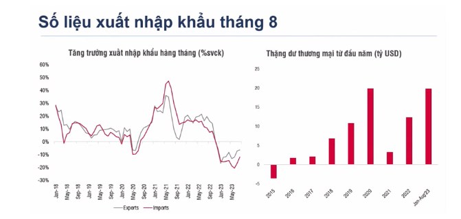 SỐ LIỆU VĨ MÔ - Tỷ giá vẫn còn những độc lực hỗ trợ. Số liệu nhập khẩu tháng 8:. Kì vọng là đã tạo đấy  ...