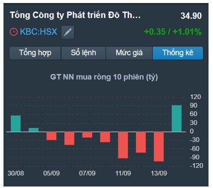Nhận định thị trường ngày 15/09/2023