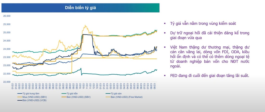 Nhận định thị trường ngày 15/09/2023