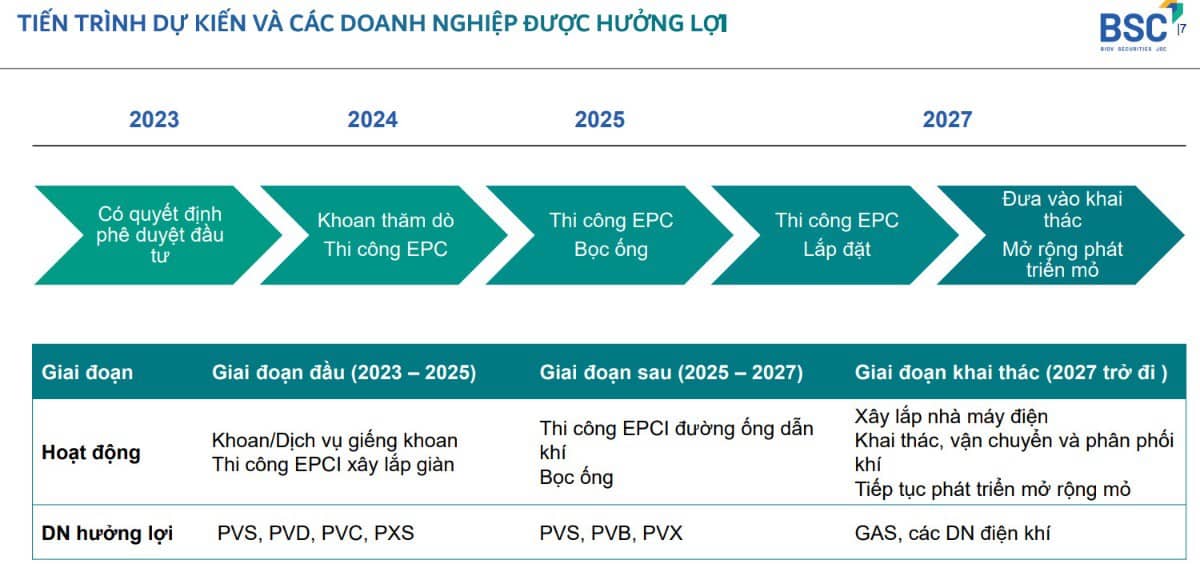 Nhận định thị trường ngày 15/09/2023