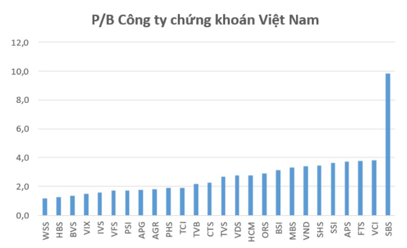 Cổ phiếu chứng khoán: Còn có thể đắt hơn nữa được không?