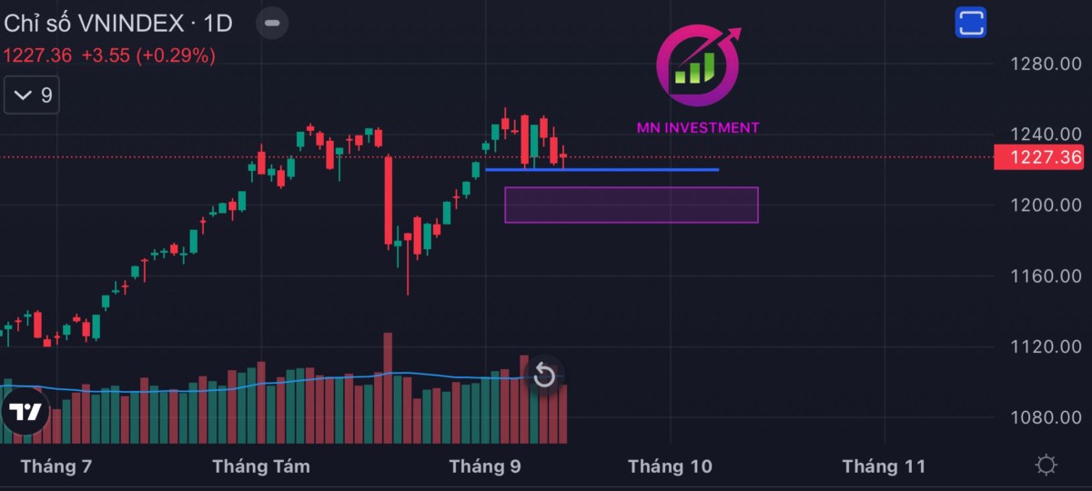 Nhận định chứng khoán tuần 18 - 22/9: Những cổ phiếu đáng chú ý