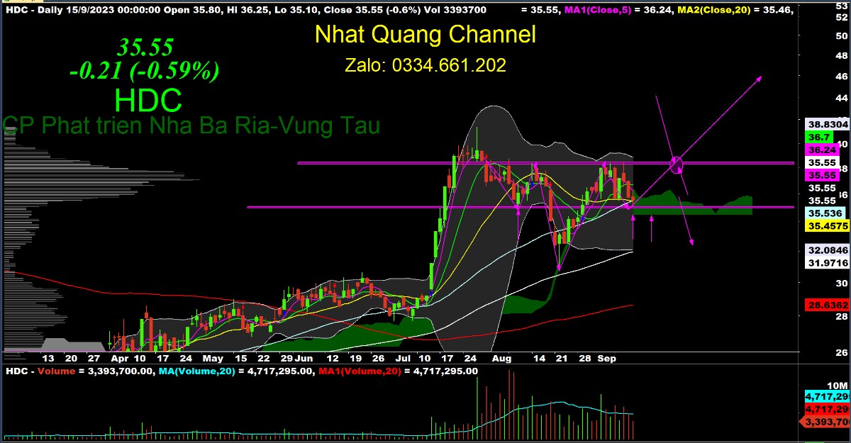 Tuần đáo hạn phái sinh - lựa chọn chiến lược đầu tư hiệu quả