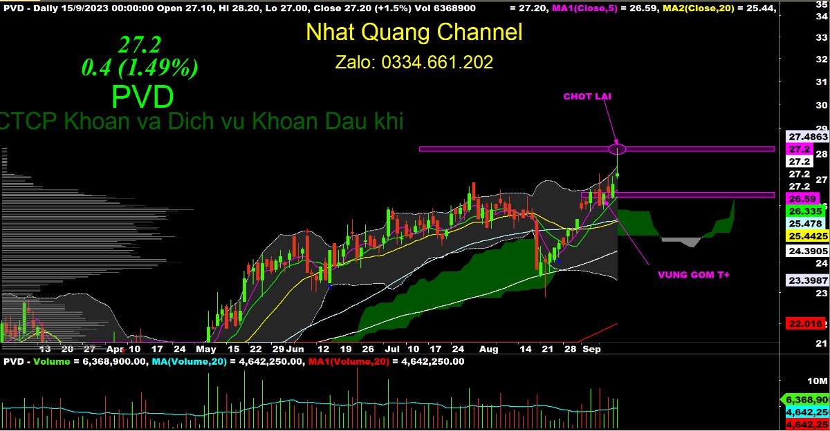 Tuần đáo hạn phái sinh - lựa chọn chiến lược đầu tư hiệu quả