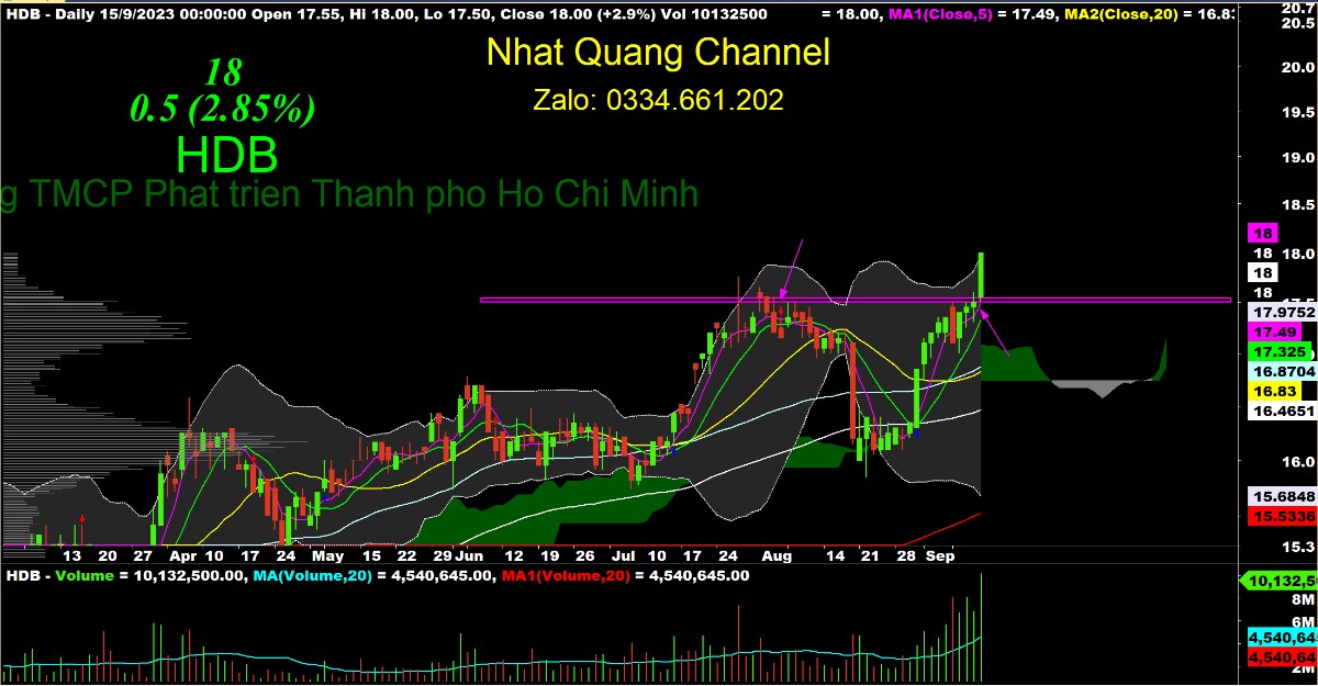 Tuần đáo hạn phái sinh - lựa chọn chiến lược đầu tư hiệu quả