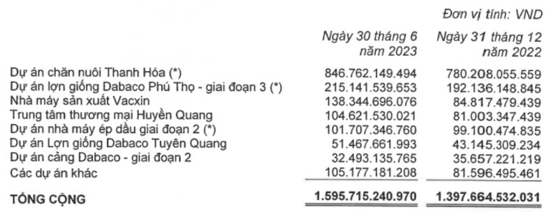 Triển vọng DBC thời gian tới?