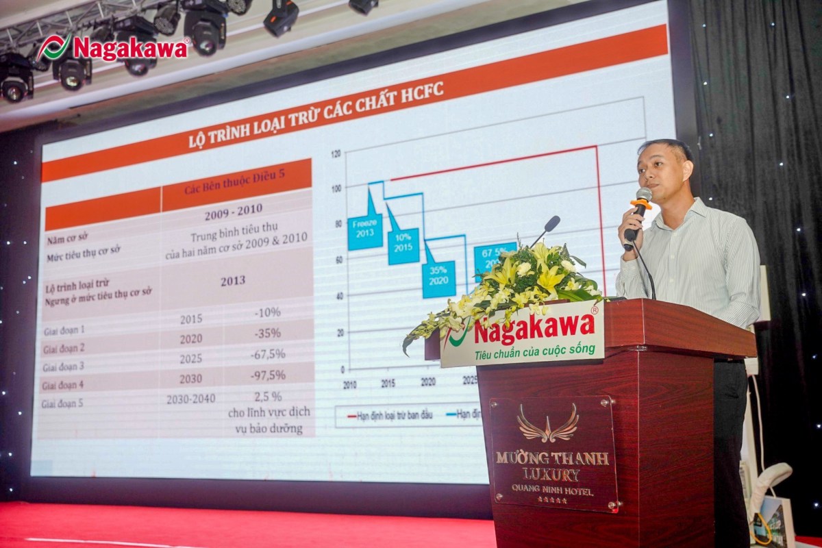 Nagakawa phối hợp cùng Cục biến đổi khí hậu và World Bank tổ chức hội nghị đào tạo toàn quốc. Là một  ...