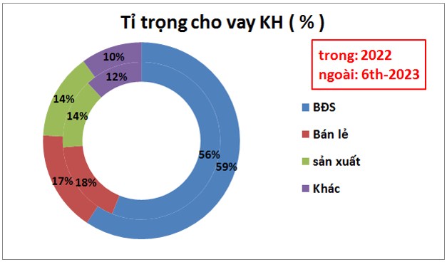 TCB – Trở lại được chưa?
