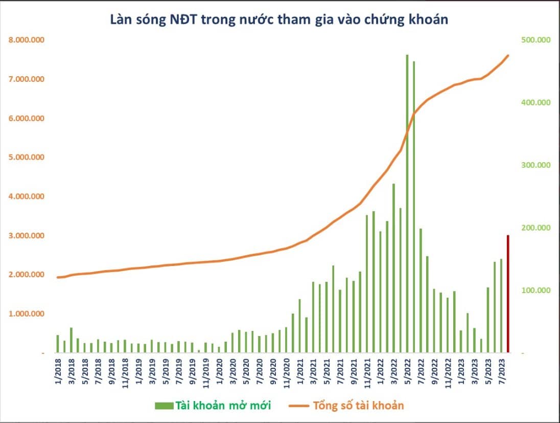 “Đón sóng" KQKD qúy 3, kỳ vọng nhóm ngành nào?