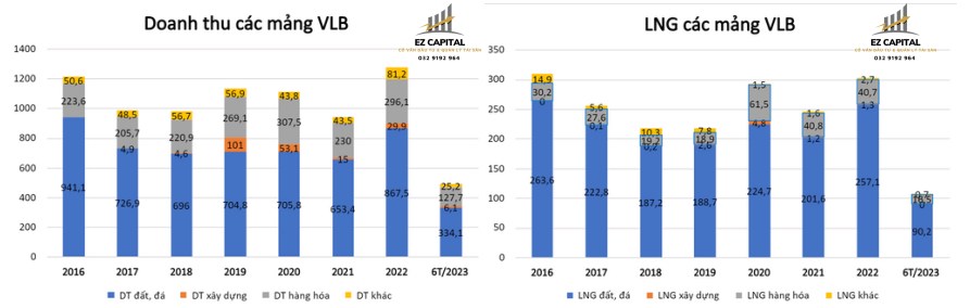 Phân tích chuyên sâu VLB - Chờ đón chu kỳ tăng trưởng mới