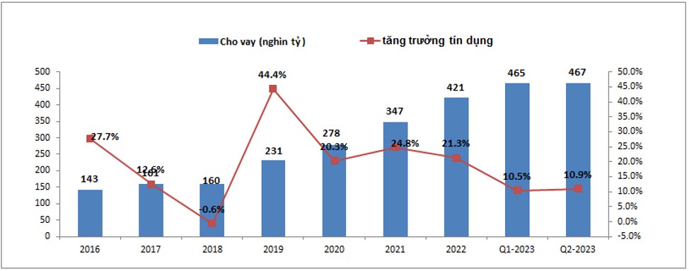 TCB – Trở lại được chưa?