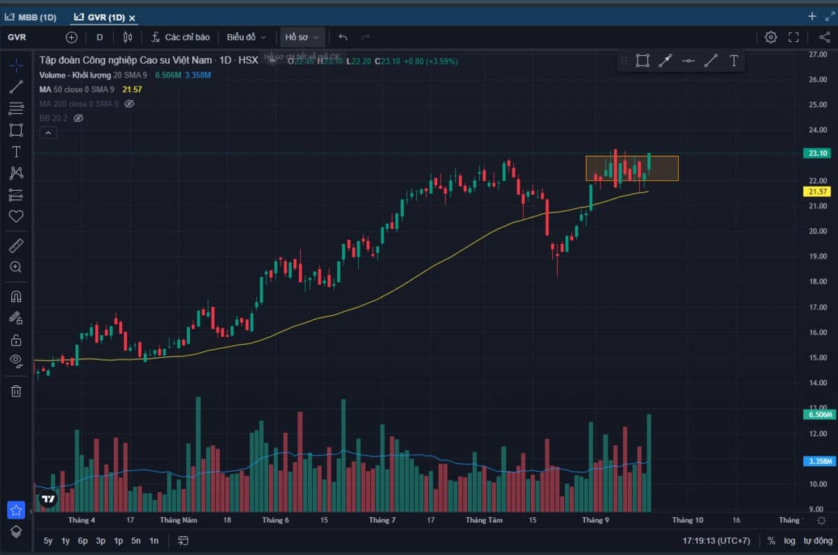 Điểm mua cuối cùng. Điểm số liệu có quan trọng đến vậy ?. Phiên hồi phục đầu tiên sau chuỗi 5 phiên  ...