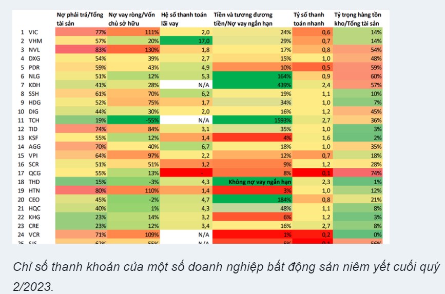 NLG – Rồng Phương Nam vượt qua khó khăn nhờ nội tại vững chắc