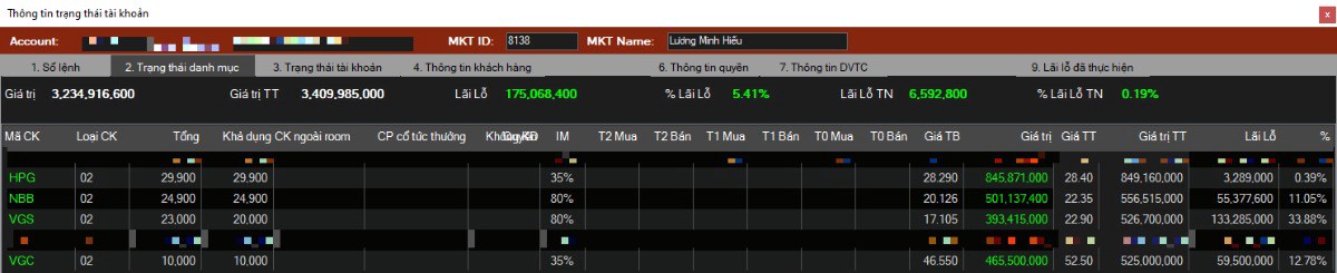 VNINDEX vùng bị bán: Thị trường chỉnh về đâu khi thủng 1200 và mua gì khi điều chỉnh mạnh ?