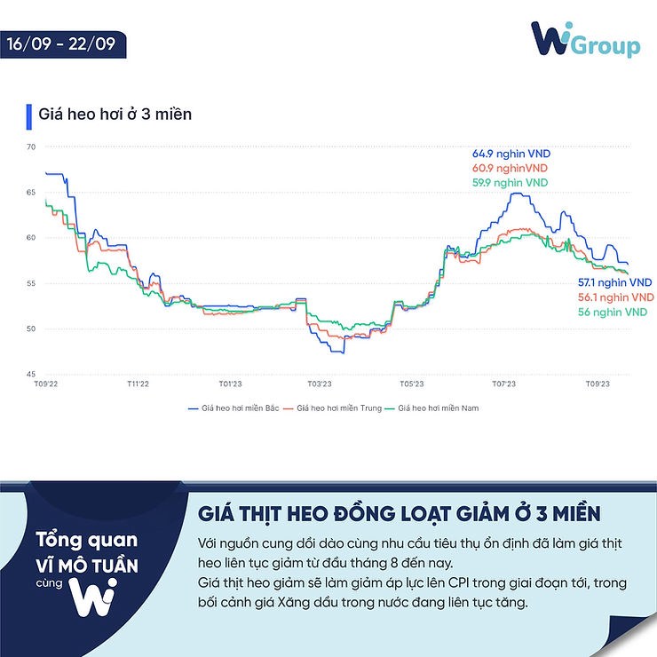 Tổng quan Vĩ Mô tuần 16/09 - 22/09