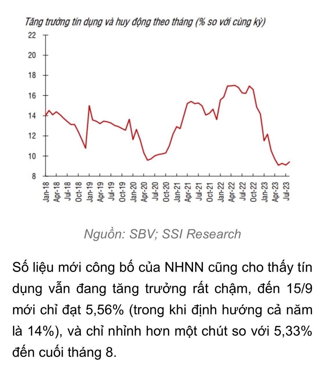 Phân tích vĩ mô hiện tại: Phòng ngự đỉnh cao và hành động trước những ngày sóng gió Vnindex