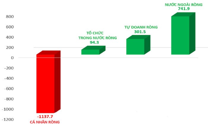 Nhận định thị trường ngày 27/9/2023