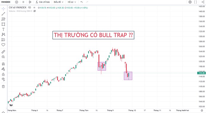 [VIDEO] Bull Trap: Cạm bẫy nguy hiểm nhất thị trường