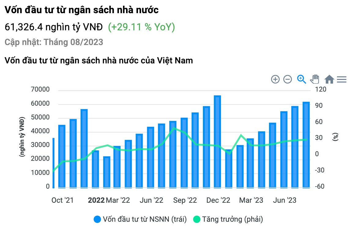 GDP Việt Nam quý III/2023 xác nhận tạo đáy - Thị trường chứng khoán thế nào?