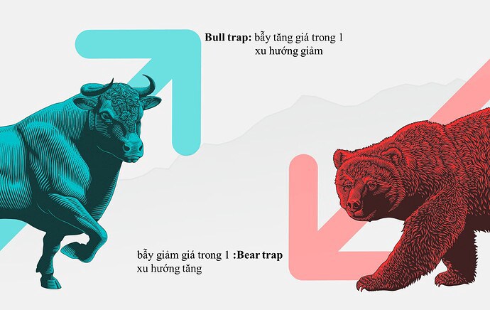 [VIDEO] Thị trường Bull trap hay Bear trap?