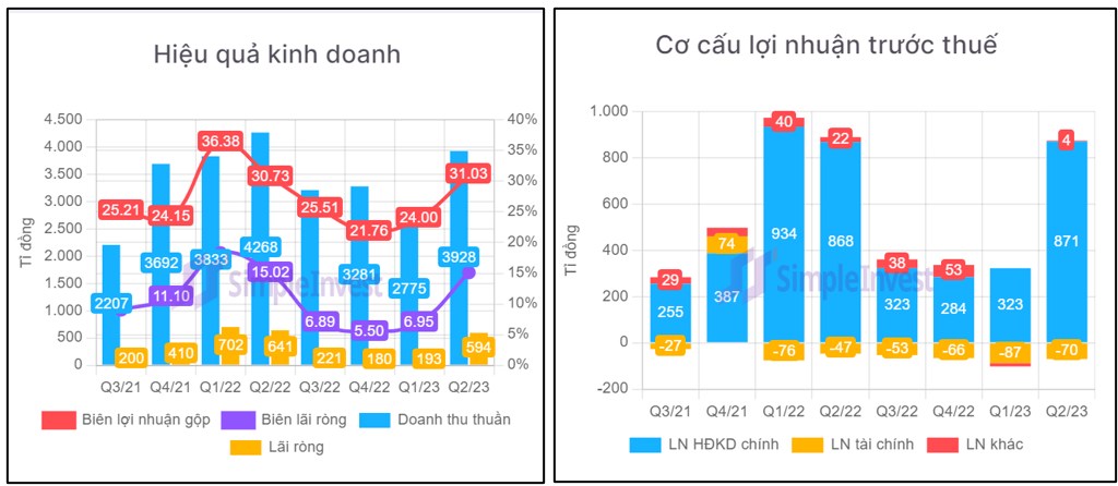 Định giá VGC – Bước vào thời kỳ đỉnh cao nhờ lợi thế quỹ đất lớn