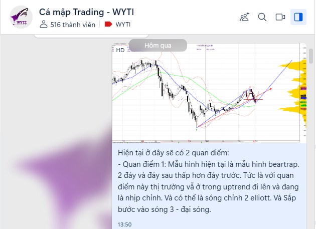Chứng khoán 04.10.2023: VN-Index sập mạnh, nhưng sập tới đâu? Mua hay không mua?