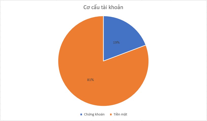 Kế hoạch vượt qua giông bão