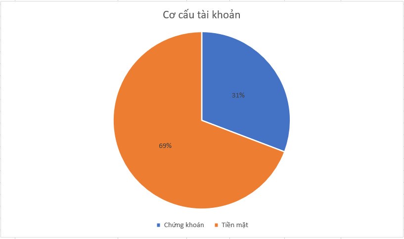 Chiến lược khi nào VNI thủng 1100 điểm