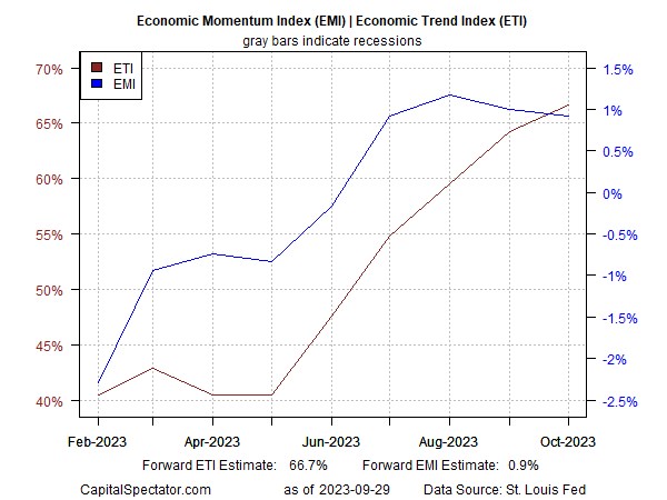 Rủi ro hạ cánh cứng có gia tăng (lại) đối với nền kinh tế Mỹ không?