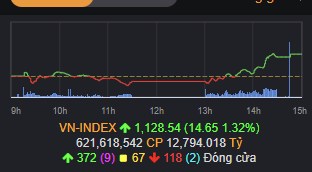 [VIDEO] Xuất hiện mô hình đảo chiều, nên giải ngân hay chờ đợi?