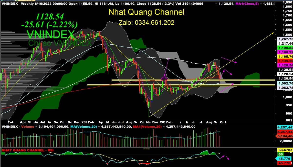 Nhịp hồi phục hay bull trap, nhà đầu tư cần lưu ý điều gì?