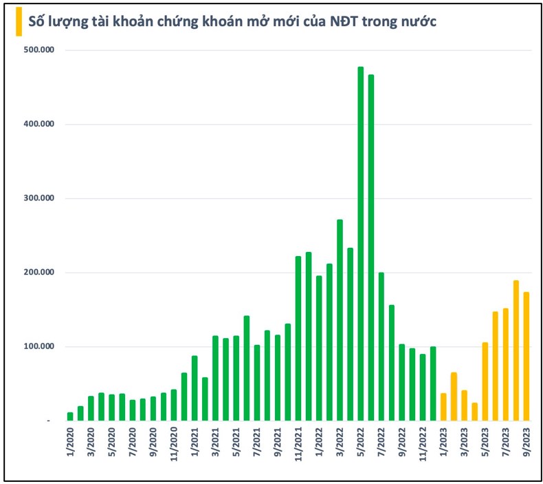 Tỷ giá sẽ không còn tác động xấu đến thị trường - 4 ngành nghề vượt trội cuối năm 2023