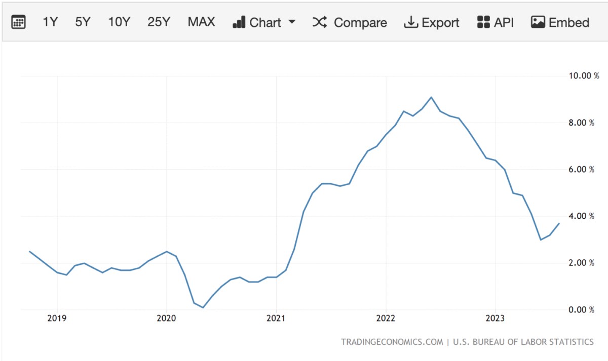 Kỳ vọng tăng trưởng của VN-Index thông qua bức tranh về lãi suất và nền kinh tế Mỹ