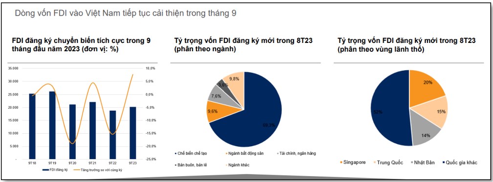 Tỷ giá sẽ không còn tác động xấu đến thị trường - 4 ngành nghề vượt trội cuối năm 2023