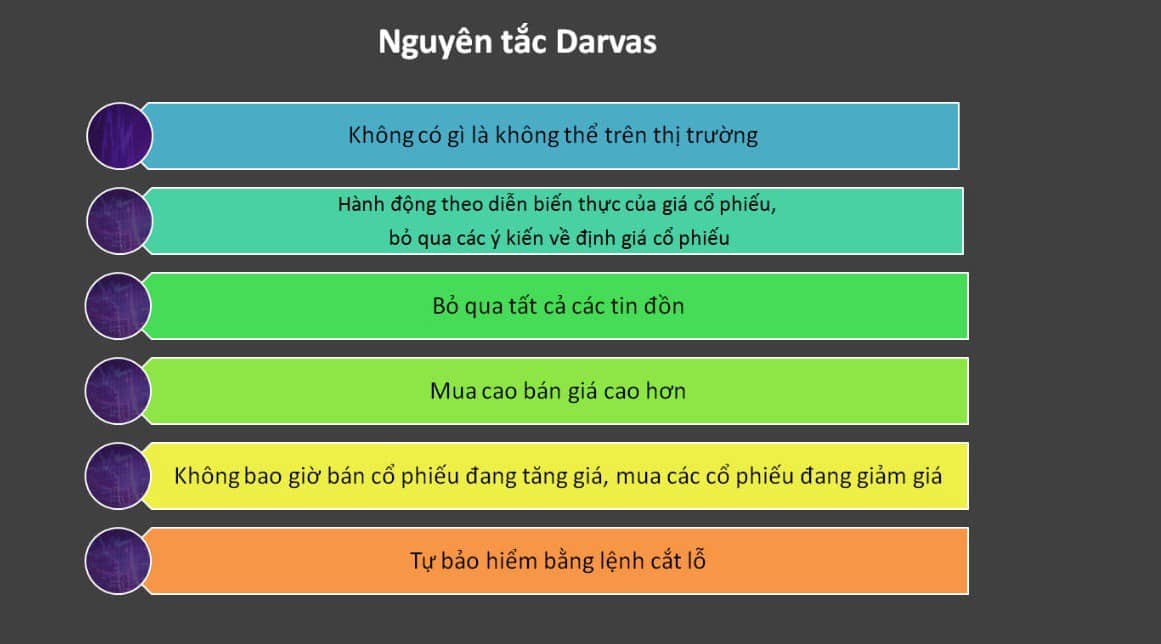 CHIẾC HỘP DARVAS LÀ GÌ VÀ LÀM SAO ĐỂ ÁP DỤNG TRONG TRADING ?. Lý thuyết ...