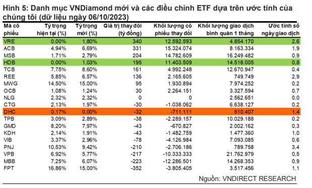 Các quỹ ETF sẽ mua bán thế nào trong thời gian tới
