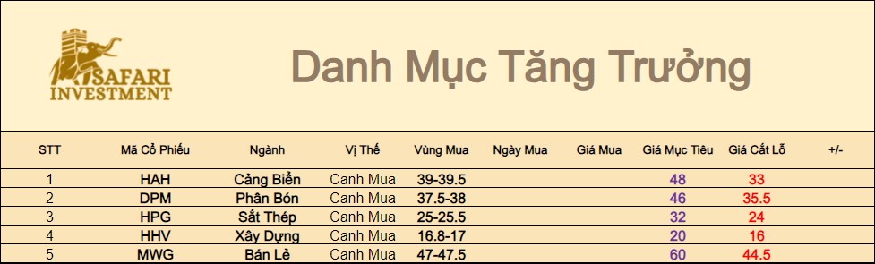 Cơ hội tốt để thiết kế danh mục tăng trưởng Q4.2023