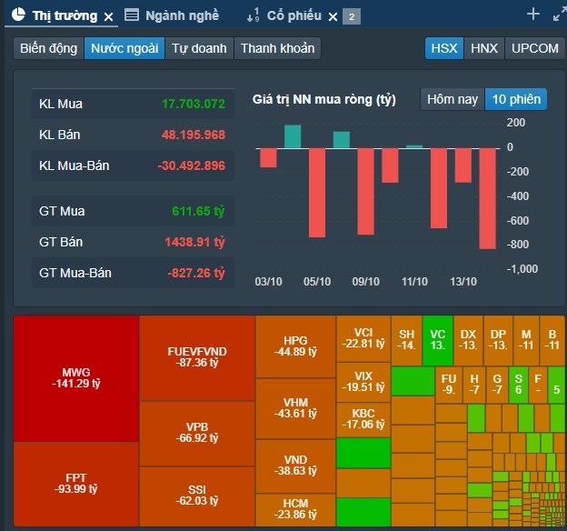 Vnindex rung lắc trước đáo hạn: Phân tích trạng thái cổ phiếu PDR