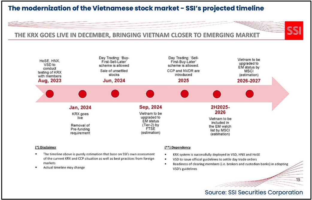 KRX đi vào vận hành. Thị trường chứng khoán Việt Nam sẽ đột phá như thế nào?
