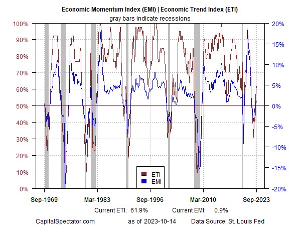 Mỹ có thực sự suy thoái khi dự báo GDP quý 3 vẫn đang cao?