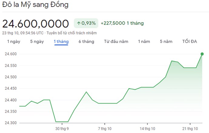 Vì sao VNINDEX chưa hồi?