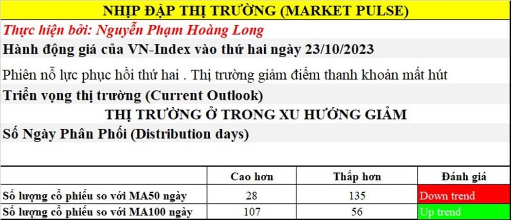 Nhận diện đáy của thị trường