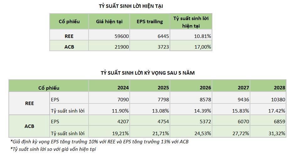 Cổ phiếu mang đặc tính trái phiếu