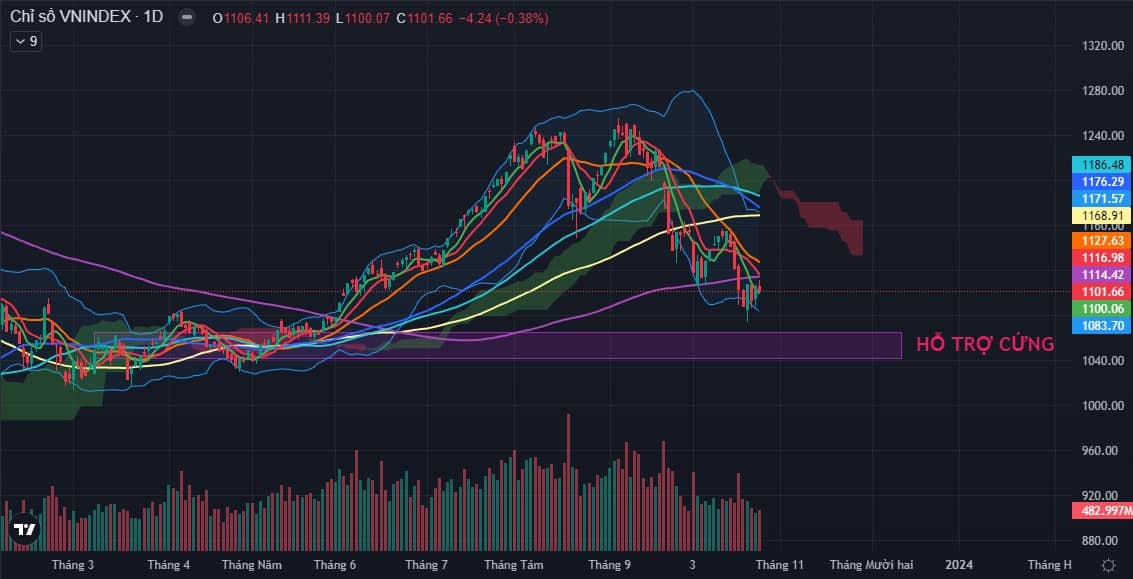 Giao dịch buồn ngủ, kéo xả trong biên