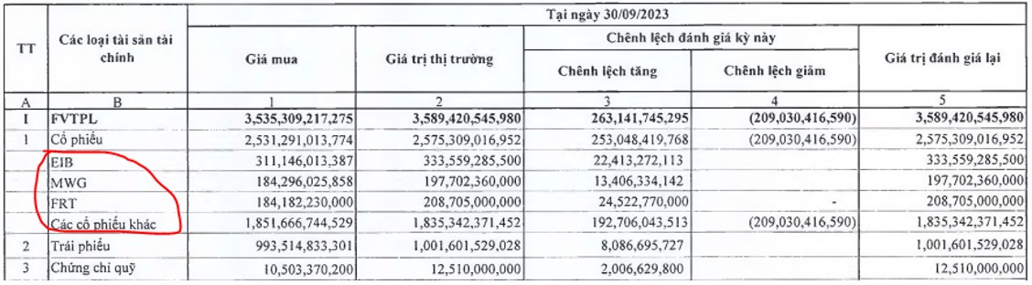 SHS - Tóm tắt BCTC Q3 và diễn biến cp sắp tới sẽ phụ thuộc điều gì?