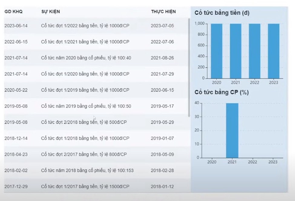 DPG - CỔ PHIÊU BĐS KỲ VỌNG TĂNG TRƯỞNG CUỐI NĂM . - Đối với khách hàng muốn năm giữ đầu tư theo trường  ...