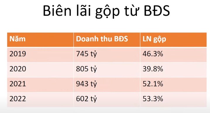 DPG - CỔ PHIÊU BĐS KỲ VỌNG TĂNG TRƯỞNG CUỐI NĂM . - Đối với khách hàng muốn năm giữ đầu tư theo trường  ...