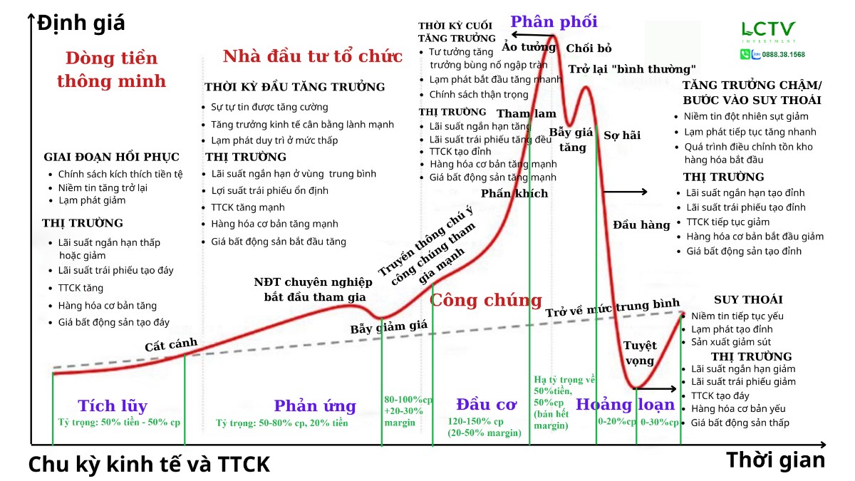 Giảm 15% kể từ đỉnh, đáy VN-Index đã dần lộ diện?