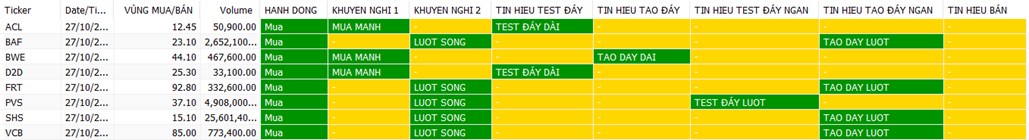 Sóng ngắn Bank, Thép?