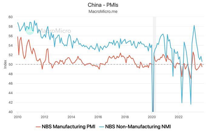 Kim loại màu giảm giá do hoạt động nhà máy Trung Quốc bất ngờ giảm trong tháng 10. Hoạt động nhà máy  ...